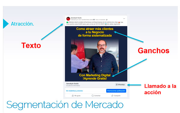Marketing digital Gamabyte Studio