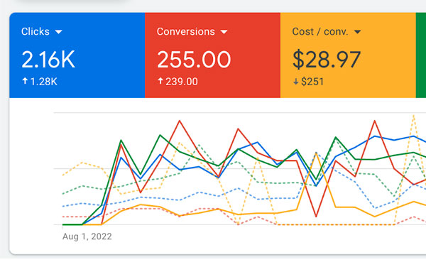 Publicidad en motores de busqueda Gamabyte Studio
